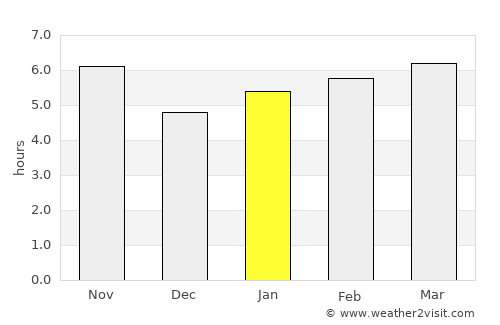 Guariba average rain in January