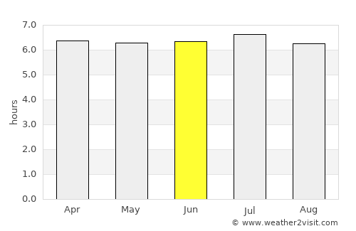Guariba average rain in June