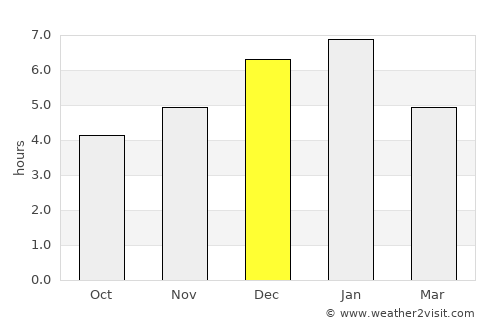 Guasca average rain in December