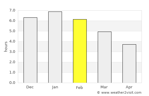 Guasca average rain in February