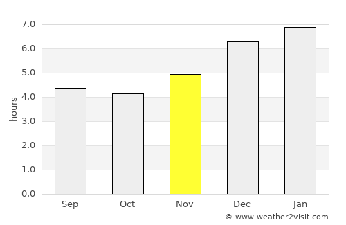 Guasca average rain in November