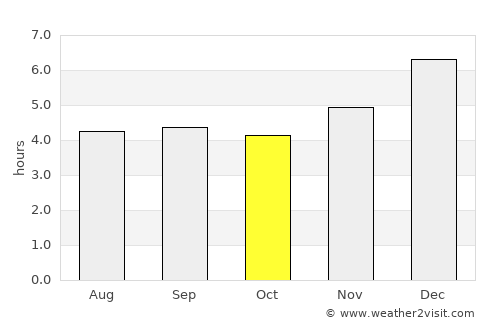 Guasca average rain in October
