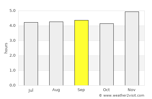 Guasca average rain in September