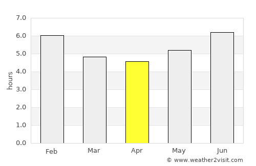 Guatapé average rain in April