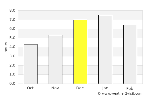 Guatavita average rain in December