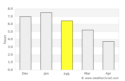 Guatavita average rain in February