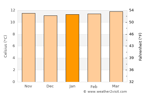 Guatavita average temperature in January