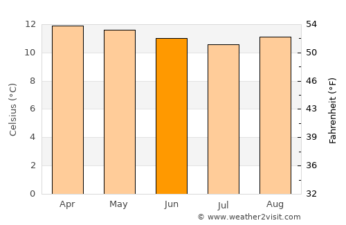 Guatavita average temperature in June
