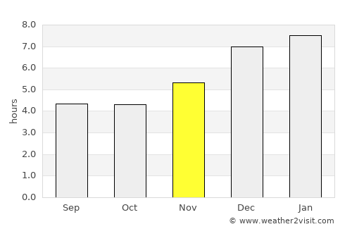 Guatavita average rain in November