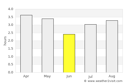 Guateque average rain in June