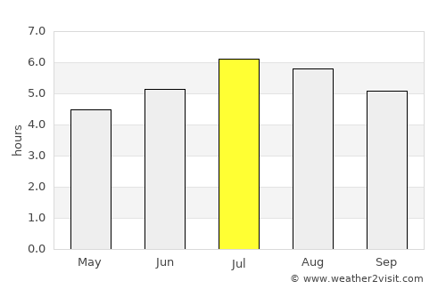 Guática average rain in July