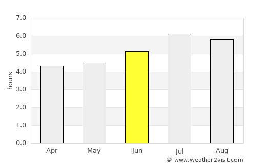 Guática average rain in June