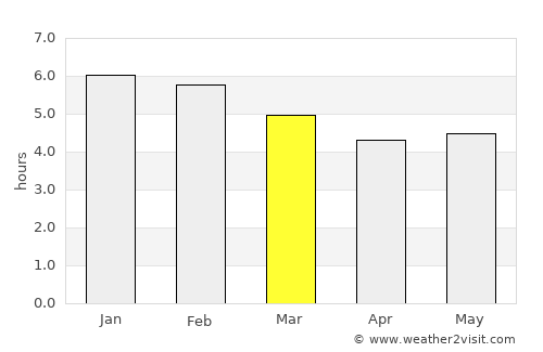 Guática average rain in March
