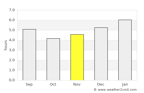 Guática average rain in November