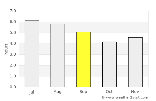 Guática average rain in September