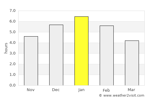 Guayabetal average rain in January