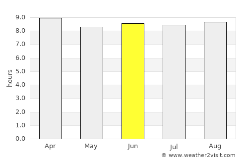 Guayabo Dulce average rain in June