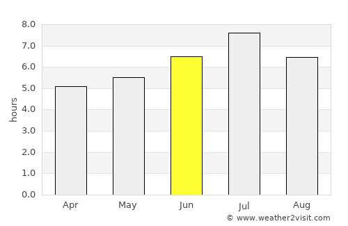 Guayaramerín average rain in June
