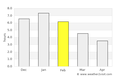 Guayatá average rain in February