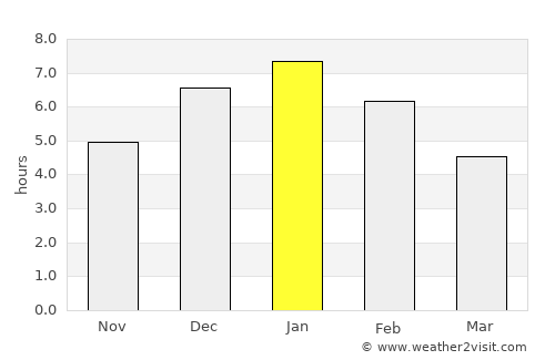 Guayatá average rain in January
