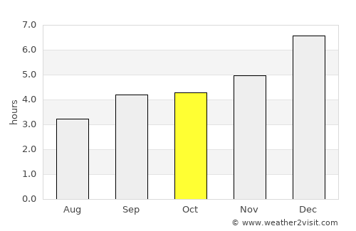 Guayatá average rain in October