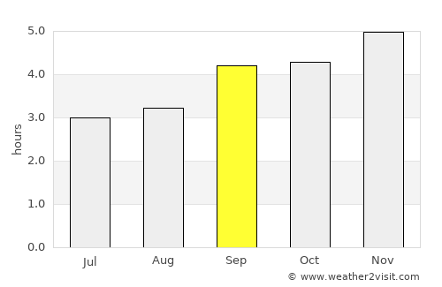 Guayatá average rain in September