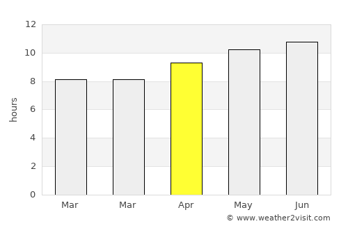 Guaymas average rain in April