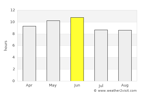 Guaymas average rain in June