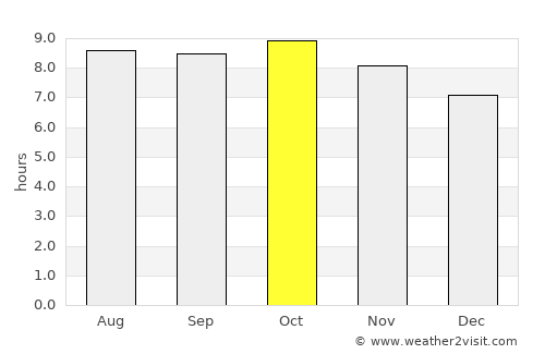 Guaymas average rain in October
