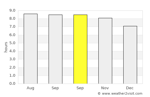 Guaymas average rain in September