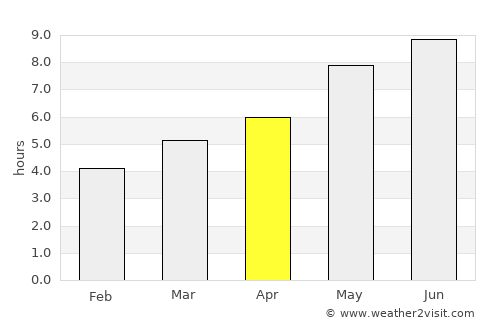 Gubbio average rain in April