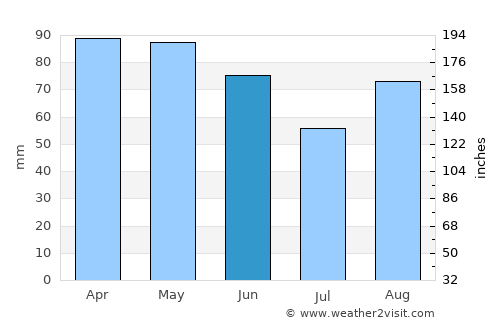 Gubbio average rain in June