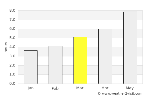 Gubbio average rain in March