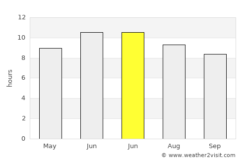 Güçe average rain in June