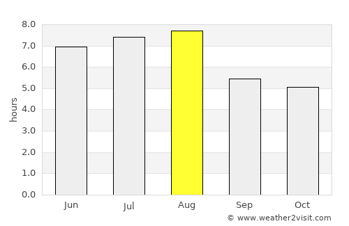 Gucheng Chengguanzhen average rain in August