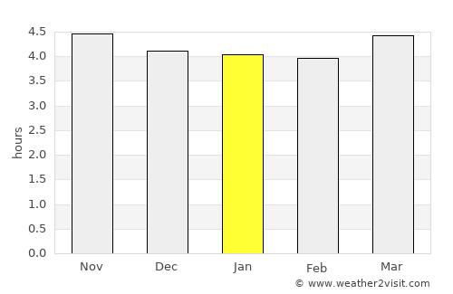 Gucheng Chengguanzhen average rain in January