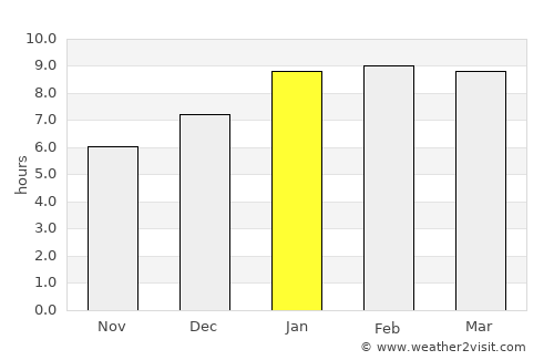Gudalur average rain in January