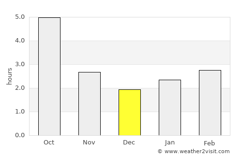 Gudermes average rain in December