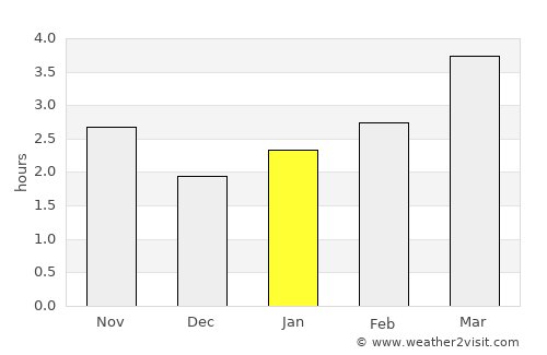 Gudermes average rain in January