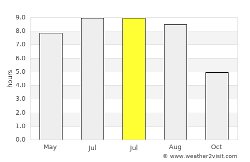 Gudermes average rain in July