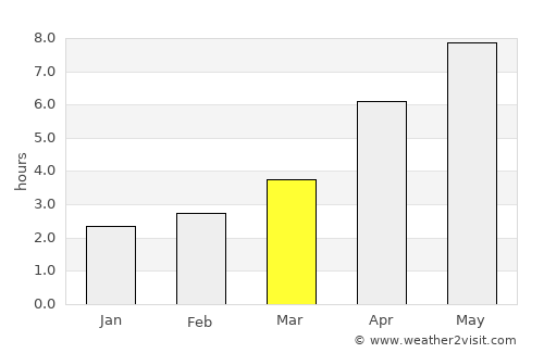 Gudermes average rain in March