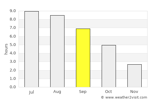 Gudermes average rain in September