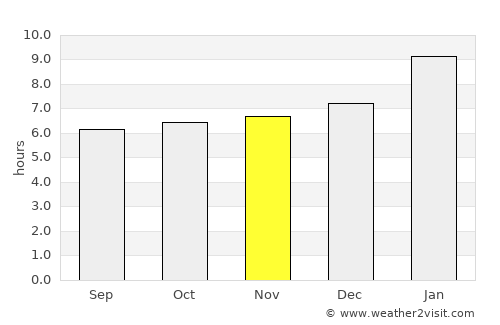 Gudiyatham average rain in November