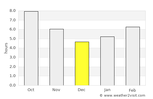 Güdül average rain in December