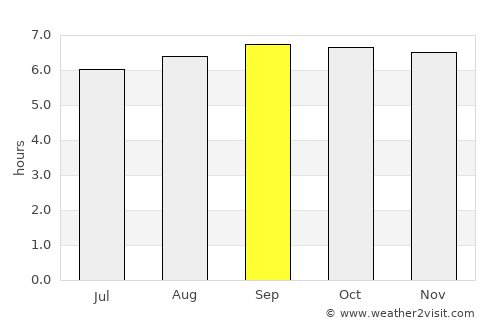 Gūduvāncheri average rain in September