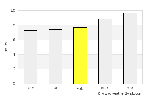 Güines average rain in February