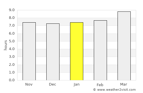 Güines average rain in January