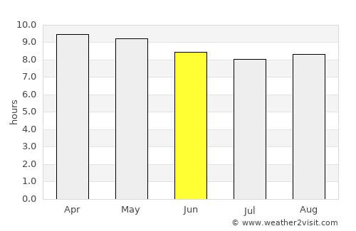Guelmim average rain in June