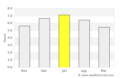 Güepsa average rain in January