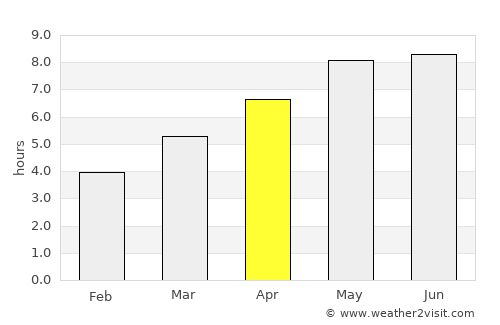 Güssing average rain in April